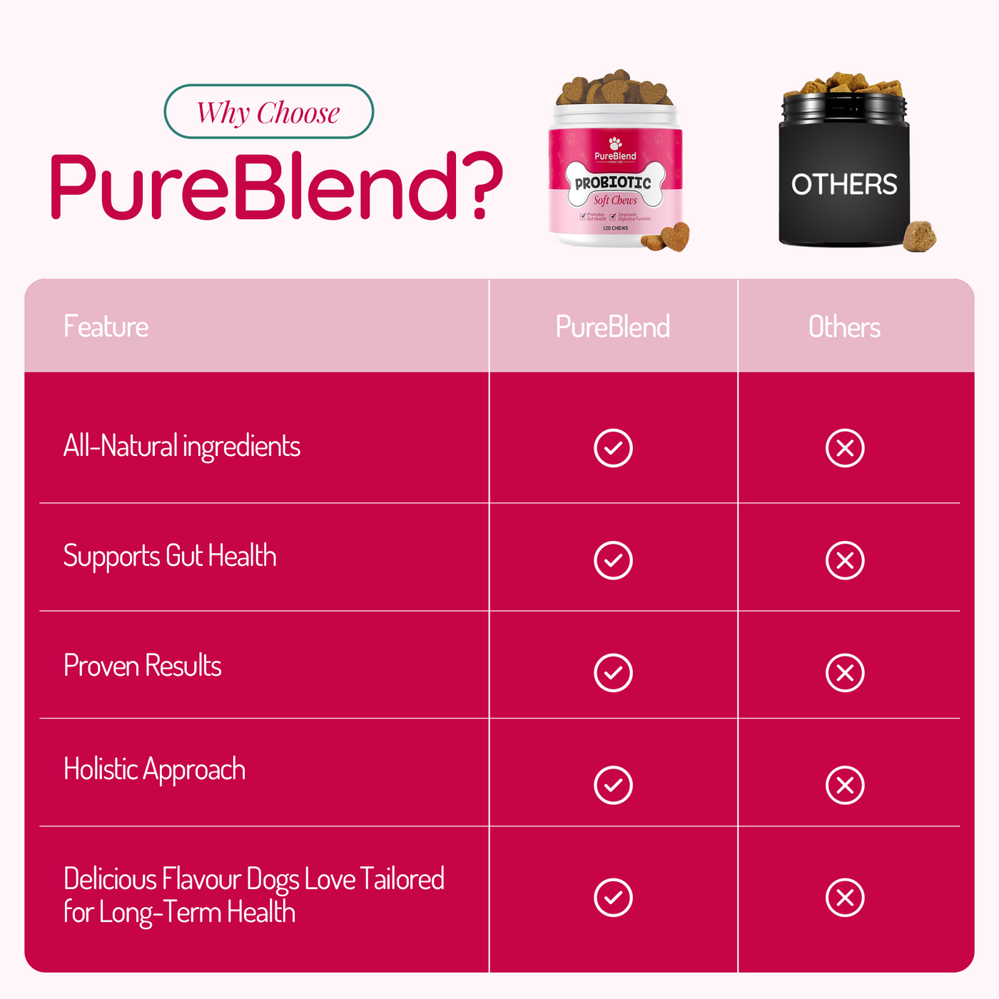 PureBlend Probiotic Chews for Dogs